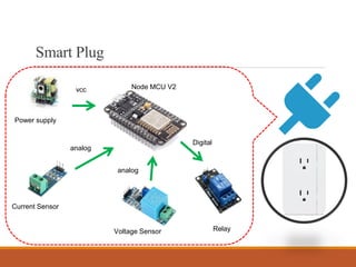 Node MCU V2
Voltage Sensor Relay
vcc
analog
Digital
Power supply
Current Sensor
analog
SmartPlug
 
