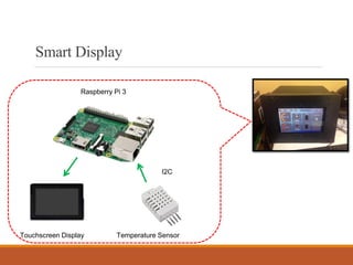 Raspberry Pi 3
I2C
Touchscreen Display Temperature Sensor
SmartDisplay
 
