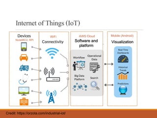 InternetofThings(IoT)
Credit: https://orzota.com/industrial-iot/
Software and
platform
AWS CloudWiFi
NodeMCU, RPI
Visualization
Mobile (Android)
 