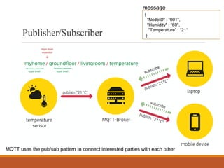 Publisher/Subscriber
MQTT uses the pub/sub pattern to connect interested parties with each other
{
"NodeID" : “001",
"Humidity" : “60",
"Temperature" : “21“
}
message
 