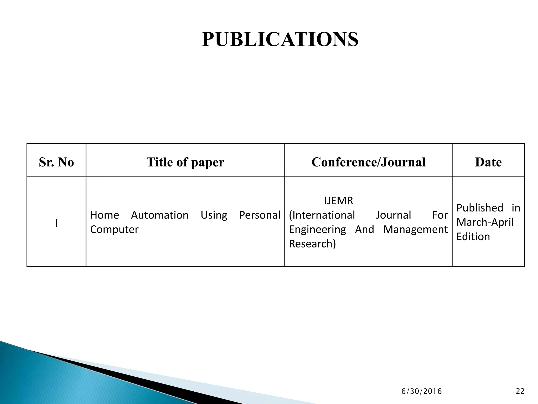 6/30/2016 22
Sr. No Title of paper Conference/Journal Date
1
Home Automation Using Personal
Computer
IJEMR
(International Journal For
Engineering And Management
Research)
Published in
March-April
Edition
PUBLICATIONS
 
