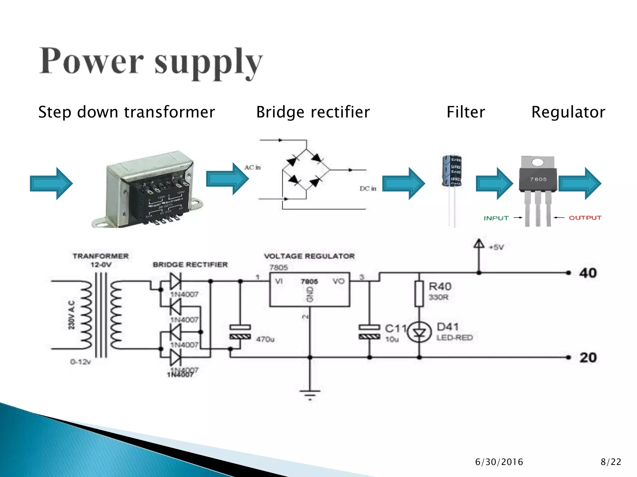 Step down transformer Bridge rectifier Filter Regulator
6/30/2016 8/22
 