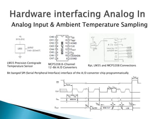 Analog Input & Ambient Temperature Sampling
MCP3208 8-Channel
12-Bit A/D Converters
LM35 Precision Centigrade
Temperature Sensor
Bit banged SPI (Serial Peripheral Interface) interface of the A/D converter chip programmatically
Rpi, LM35 and MCP3208 Connections
 