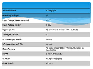 Microcontroller ATmega328
Operating Voltage 5V
Input Voltage (recommended) 7-12V
Input Voltage (limits) 6-20V
Digital I/O Pins 14 (of which 6 provide PWM output)
Analog Input Pins 6
DC Current per I/O Pin 40 mA
DC Current for 3.3V Pin 50 mA
Flash Memory
32 KB (ATmega328) of which 0.5 KB used by
bootloader
SRAM 2 KB (ATmega328)
EEPROM 1 KB (ATmega328)
Clock Speed 16 MHz
 