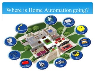 Where is Home Automation going?
 