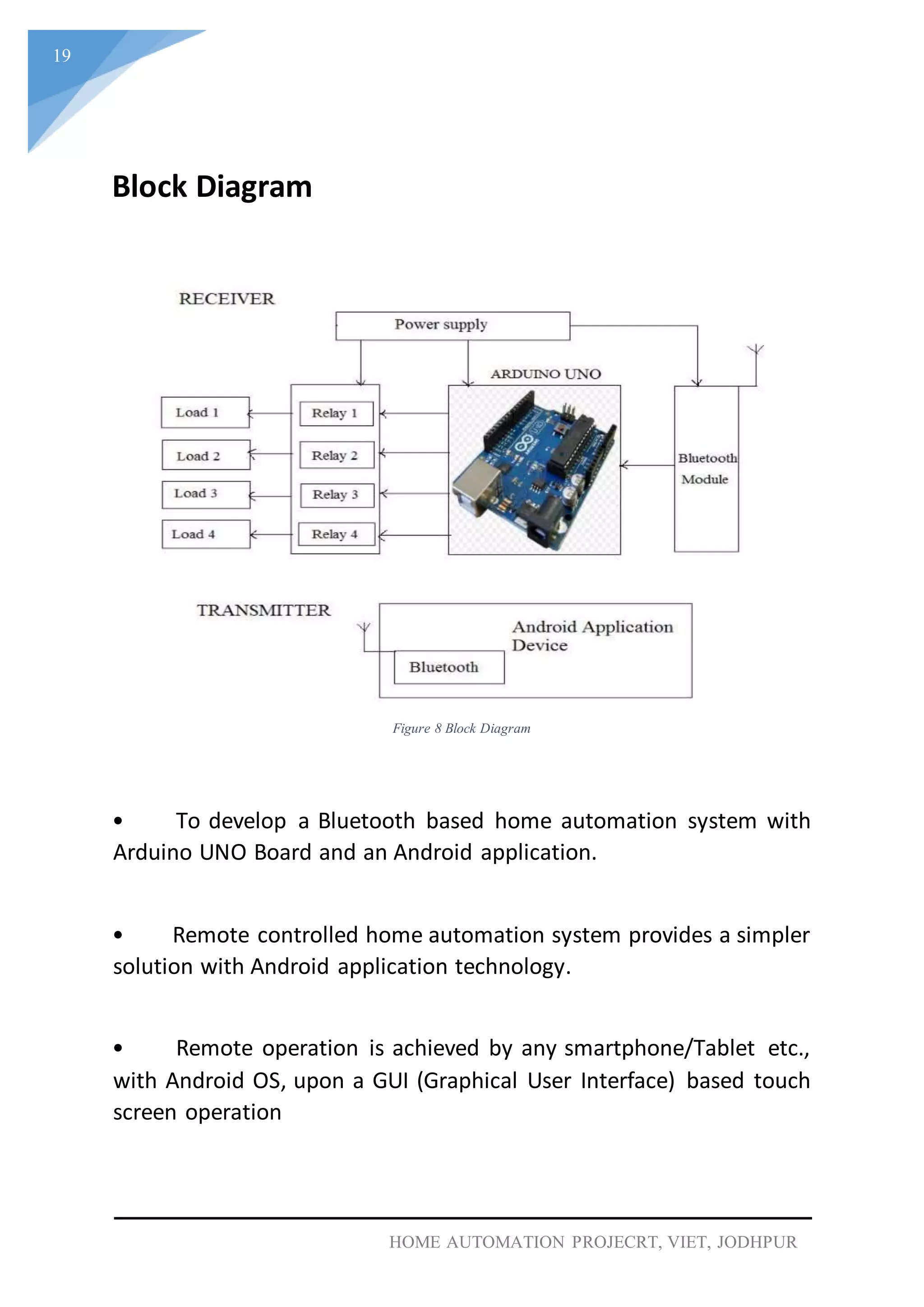 19
HOME AUTOMATION PROJECRT, VIET, JODHPUR
Block Diagram
Figure 8 Block Diagram
• To develop a Bluetooth based home automation system with
Arduino UNO Board and an Android application.
• Remote controlled home automation system provides a simpler
solution with Android application technology.
• Remote operation is achieved by any smartphone/Tablet etc.,
with Android OS, upon a GUI (Graphical User Interface) based touch
screen operation
 