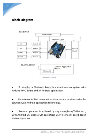 19
HOME AUTOMATION PROJECRT, VIET, JODHPUR
Block Diagram
Figure 8 Block Diagram
• To develop a Bluetooth based home automation system with
Arduino UNO Board and an Android application.
• Remote controlled home automation system provides a simpler
solution with Android application technology.
• Remote operation is achieved by any smartphone/Tablet etc.,
with Android OS, upon a GUI (Graphical User Interface) based touch
screen operation
 