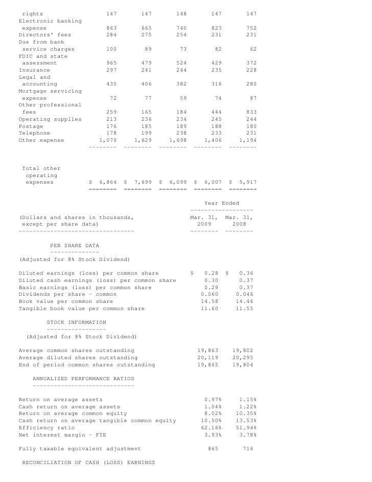 property evaluator in hsbc