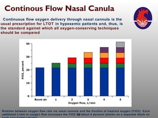 8lnc Fio2 Home based oxygen therapy for severe pulmonary hypertension | PPT