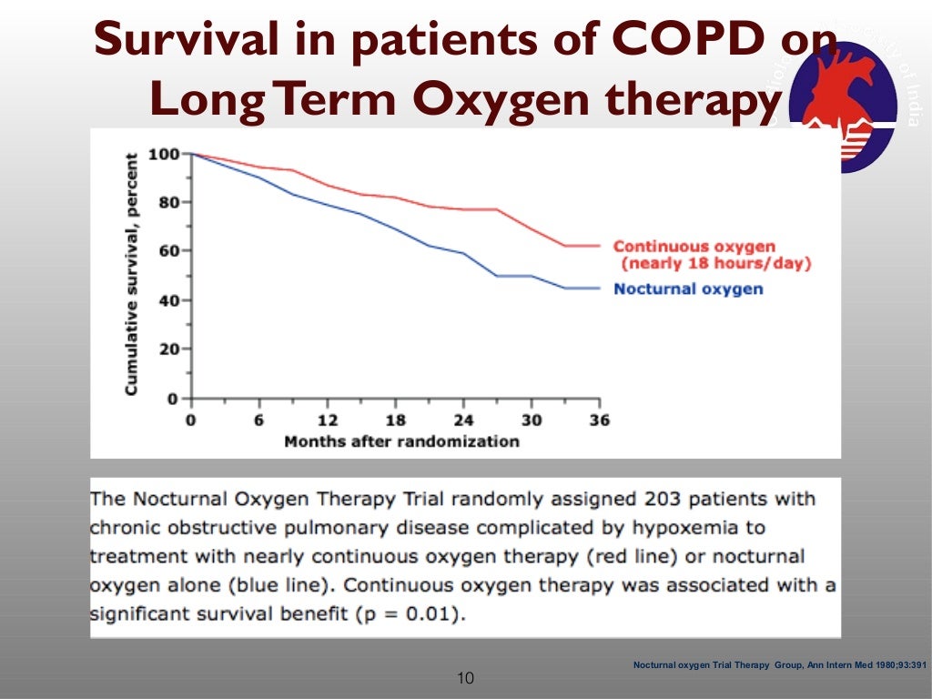 Home based oxygen therapy for severe pulmonary hypertension
