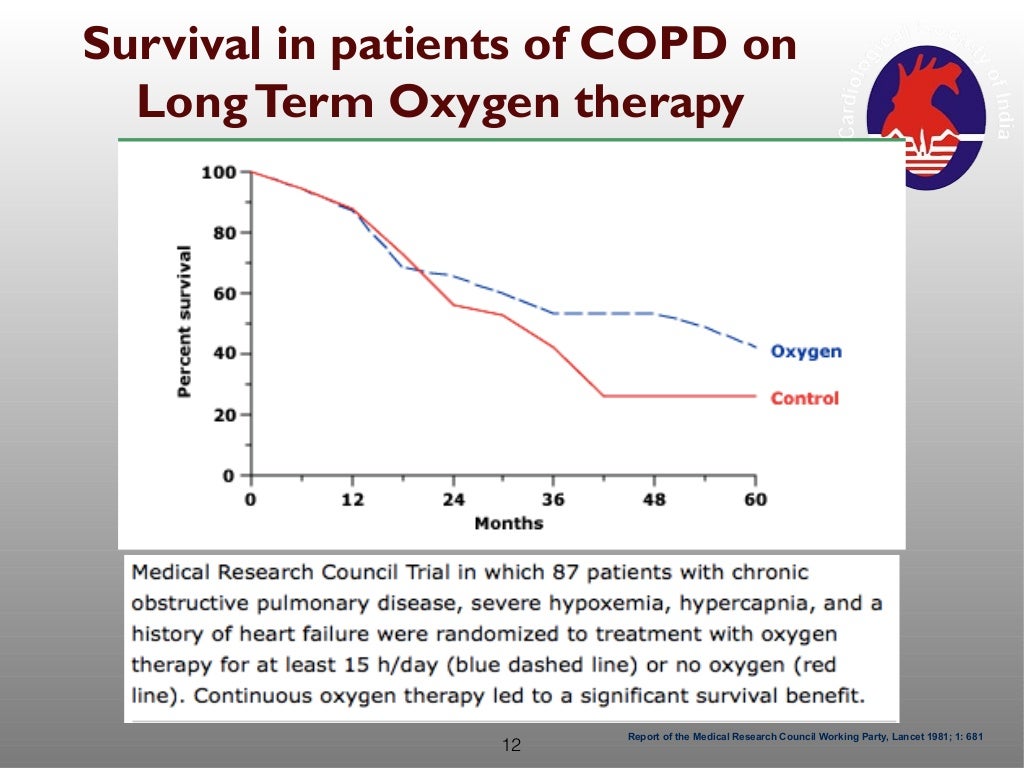 Home based oxygen therapy for severe pulmonary hypertension