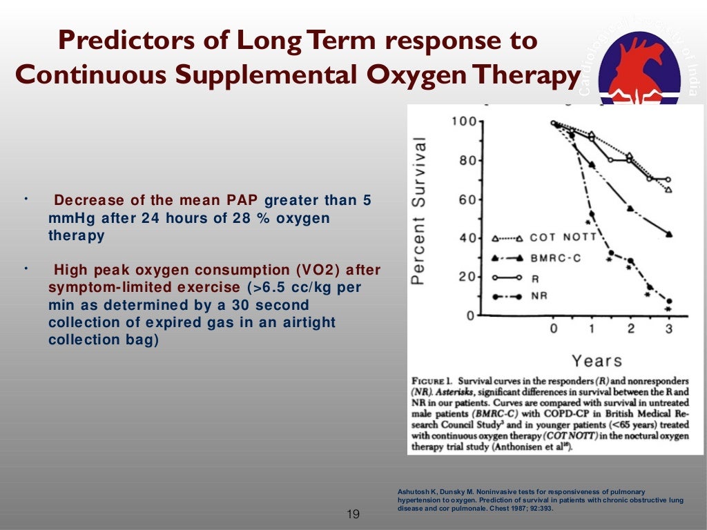 Home based oxygen therapy for severe pulmonary hypertension
