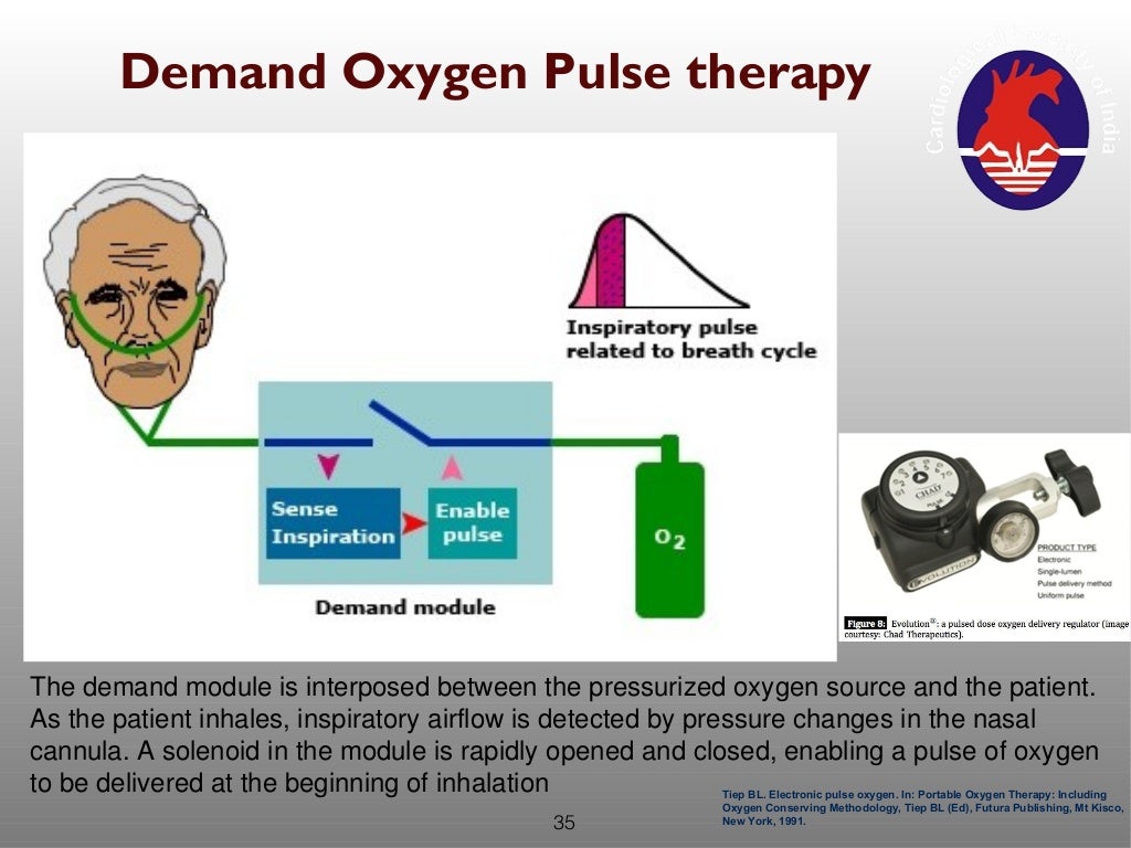 Home based oxygen therapy for severe pulmonary hypertension
