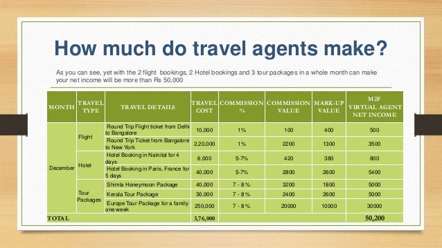 travel agent jobs in bangalore