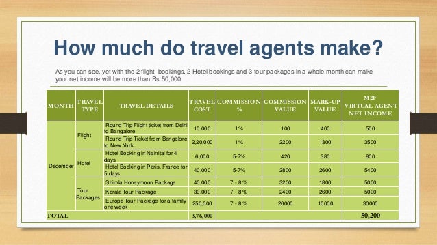Home Based Travel Agent In Bangalore Home Based Travel Agent Salary home-based-travel-agent-in-bangalore-home-based-travel-agent-salary