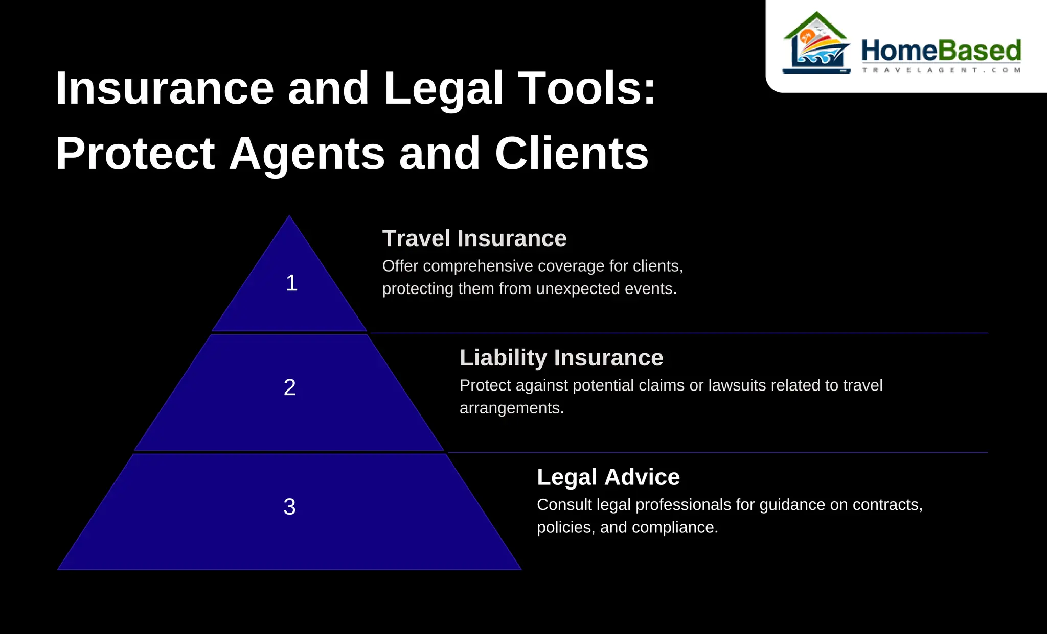 Travel agency liability insurance 60 photos - Arptravels.com
