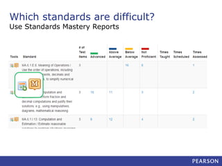 Which standards are difficult?
Use Standards Mastery Reports

 