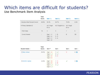 Which items are difficult for students?
Use Benchmark Item Analysis

 