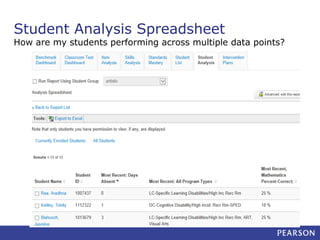 Student Analysis Spreadsheet

How are my students performing across multiple data points?

 