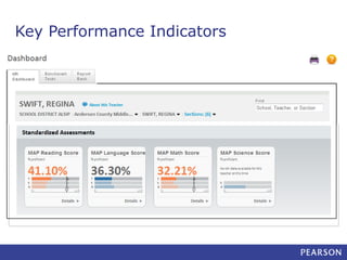 Key Performance Indicators

 