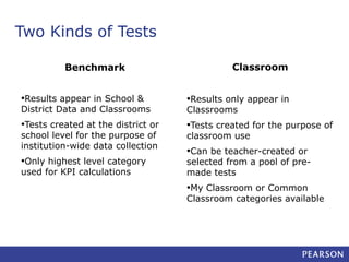 Two Kinds of Tests
Benchmark

Classroom

•Results appear in School &

•Results only appear in

•Tests created at the district or

•Tests created for the purpose of

District Data and Classrooms
school level for the purpose of
institution-wide data collection

•Only highest level category
used for KPI calculations

Classrooms

classroom use

•Can be teacher-created or

selected from a pool of premade tests

•My Classroom or Common

Classroom categories available

 