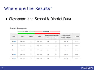 Where are the Results?
•

75

Classroom and School & District Data

 