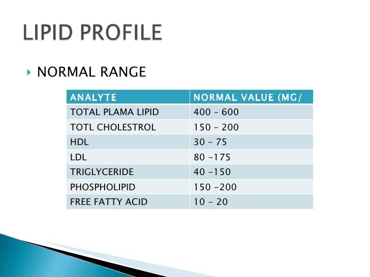 Home Blood Glucose Test 5