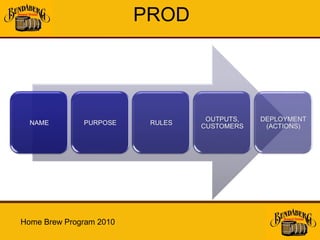 Home brew module 5 - advanced problem solving | PPT