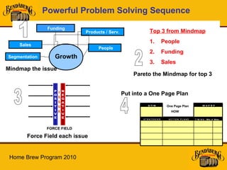 Home brew module 5 - advanced problem solving | PPT