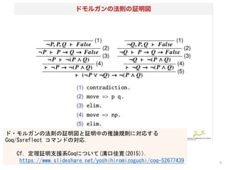 Homebrewによるソフトウェアの実装 2