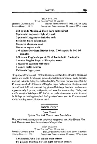 Homebrew Favorites