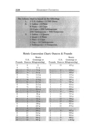 Homebrew Favorites