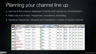 Planning your channel line up
 Use one of the numerous databases to identify what services you are interested in

 Make a list of all of them: Frequencies, modulations, scrambling

 Classify by frequencies, transports and modulations = number of required receivers




                                                                                      Source: King Of Sat
 