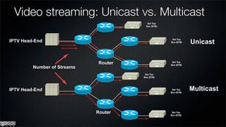 Video streaming: Unicast vs. Multicast
                                         Set Top
                                        Box (STB)




                                                                Unicast
                                                     Set Top
IPTV Head-End                                       Box (STB)




                             Router                  Set Top
                                                    Box (STB)
         Number of Streams
                                       Set Top
                                      Box (STB)




IPTV Head-End                                        Set Top
                                                    Box (STB)
                                                                Multicast


                             Router                  Set Top
                                                    Box (STB)
 