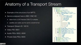Anatomy of a Transport Stream
 Example of the structure of an MPTS

 Service analysed here is BBC ONE HD
   taken from a UK Freeview DVB-T2 multiplex

   satellite and cable use the same overall format

 Transport Stream ID: 16516

 Video PID: 6601

 Audio PIDs: 6602, 6606

 Private Data PIDs: 6605
 