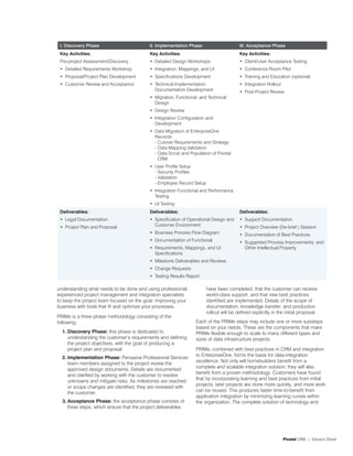 i. Discovery Phase                        ii. implementation Phase                      iii. Acceptance Phase
 Key Activities:                           Key Activities:                               Key Activities:
 Pre-project Assessment/Discovery          •	 Detailed Design Workshops                  •	 Client/User Acceptance Testing
 •	 Detailed Requirements Workshop         •	 Integration, Mappings, and UI              •	 Conference Room Pilot
 •	 Proposal/Project Plan Development      •	 Specifications Development                 •	 Training and Education (optional)
 •	 Customer Review and Acceptance         •	 Technical Implementation                   •	 Integration Rollout
                                              Documentation Development                  •	 Post-Project Review
                                           •	 Migration, Functional, and Technical
                                              Design
                                           •	 Design Review
                                           •	 Integration Configuration and
                                              Development
                                           •	 Data Migration of EnterpriseOne
                                              Records
                                              - Cutover Requirements and Strategy
                                              - Data Mapping Validation
                                              - Data Scrub and Population of Pivotal
                                                CRM
                                           •	 User Profile Setup
                                              - Security Profiles
                                              - Validation
                                              - Employee Record Setup
                                           •	 Integration Functional and Performance
                                              Testing
                                           •	 UI Testing
 Deliverables:                             Deliverables:                                 Deliverables:
 •	 Legal Documentation                    •	 Specification of Operational Design and    •	 Support Documentation
 •	 Project Plan and Proposal                 Customer Environment                       •	 Project Overview (De-brief ) Session
                                           •	 Business Process Flow Diagram              •	 Documentation of Best Practices,
                                           •	 Documentation of Functional                •	 Suggested Process Improvements, and
                                           •	 Requirements, Mappings, and UI                Other Intellectual Property
                                              Specifications
                                           •	 Milestone Deliverables and Reviews
                                           •	 Change Requests
                                           •	 Testing Results Report

understanding what needs to be done and using professional,             have been completed, that the customer can receive
experienced project management and integration specialists              world-class support, and that new best practices
to keep the project team focused on the goal: improving your            identified are implemented. Details of the scope of
business with tools that fit and optimize your processes.               documentation, knowledge transfer, and production
                                                                        rollout will be defined explicitly in the initial proposal.
PRIMe is a three-phase methodology consisting of the
following:                                                        Each of the PRIMe steps may include one or more substeps
                                                                  based on your needs. These are the components that make
  1. Discovery Phase: this phase is dedicated to                  PRIMe flexible enough to scale to many different types and
     understanding the customer’s requirements and defining       sizes of data infrastructure projects.
     the project objectives, with the goal of producing a
     project plan and proposal.                                   PRIMe, combined with best practices in CRM and integration
                                                                  to EnterpriseOne, forms the basis for data-integration
  2. Implementation Phase: Pervasive Professional Services
                                                                  excellence. Not only will homebuilders benefit from a
     team members assigned to the project review the
                                                                  complete and scalable integration solution, they will also
     approved design documents. Details are documented
                                                                  benefit from a proven methodology. Customers have found
     and clarified by working with the customer to resolve
                                                                  that by incorporating learning and best practices from initial
     unknowns and mitigate risks. As milestones are reached
                                                                  projects, later projects are done more quickly, and more work
     or scope changes are identified, they are reviewed with
                                                                  can be reused. This produces faster time-to-benefit from
     the customer.
                                                                  application integration by minimizing learning curves within
  3. Acceptance Phase: the acceptance phase consists of           the organization. The complete solution of technology and
     three steps, which ensure that the project deliverables




                                                                                                                  Pivotal CRM | Solution Sheet
 