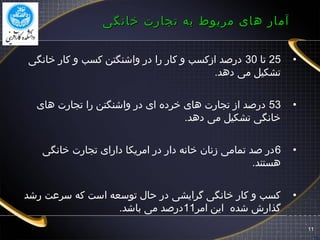 ‫خانگی‬ ‫تجارت‬ ‫به‬ ‫مربوط‬ ‫های‬ ‫آمار‬‫خانگی‬ ‫تجارت‬ ‫به‬ ‫مربوط‬ ‫های‬ ‫آمار‬
•25‫تا‬30‫خانگی‬ ‫کار‬ ‫و‬ ‫کسب‬ ‫واشنگتن‬ ‫در‬ ‫را‬ ‫کار‬ ‫و‬ ‫ازکسب‬ ‫درصد‬
.‫دهد‬ ‫می‬ ‫تشکیل‬
•53‫های‬ ‫تجارت‬ ‫را‬ ‫واشنگتن‬ ‫در‬ ‫ای‬ ‫خرده‬ ‫های‬ ‫تجارت‬ ‫از‬ ‫درصد‬
.‫دهد‬ ‫می‬ ‫تشکیل‬ ‫خانگی‬
•6‫خانگی‬ ‫تجارت‬ ‫دارای‬ ‫امریکا‬ ‫در‬ ‫دار‬ ‫خانه‬ ‫زنان‬ ‫تمامی‬ ‫صد‬ ‫در‬
.‫هستند‬
•‫رشد‬ ‫سرعت‬ ‫که‬ ‫است‬ ‫توسعه‬ ‫حال‬ ‫در‬ ‫گرایشی‬ ‫خانگی‬ ‫کار‬ ‫و‬ ‫کسب‬
‫امر‬ ‫این‬ ‫شده‬ ‫گذارش‬11.‫باشد‬ ‫می‬ ‫درصد‬
11
11
 