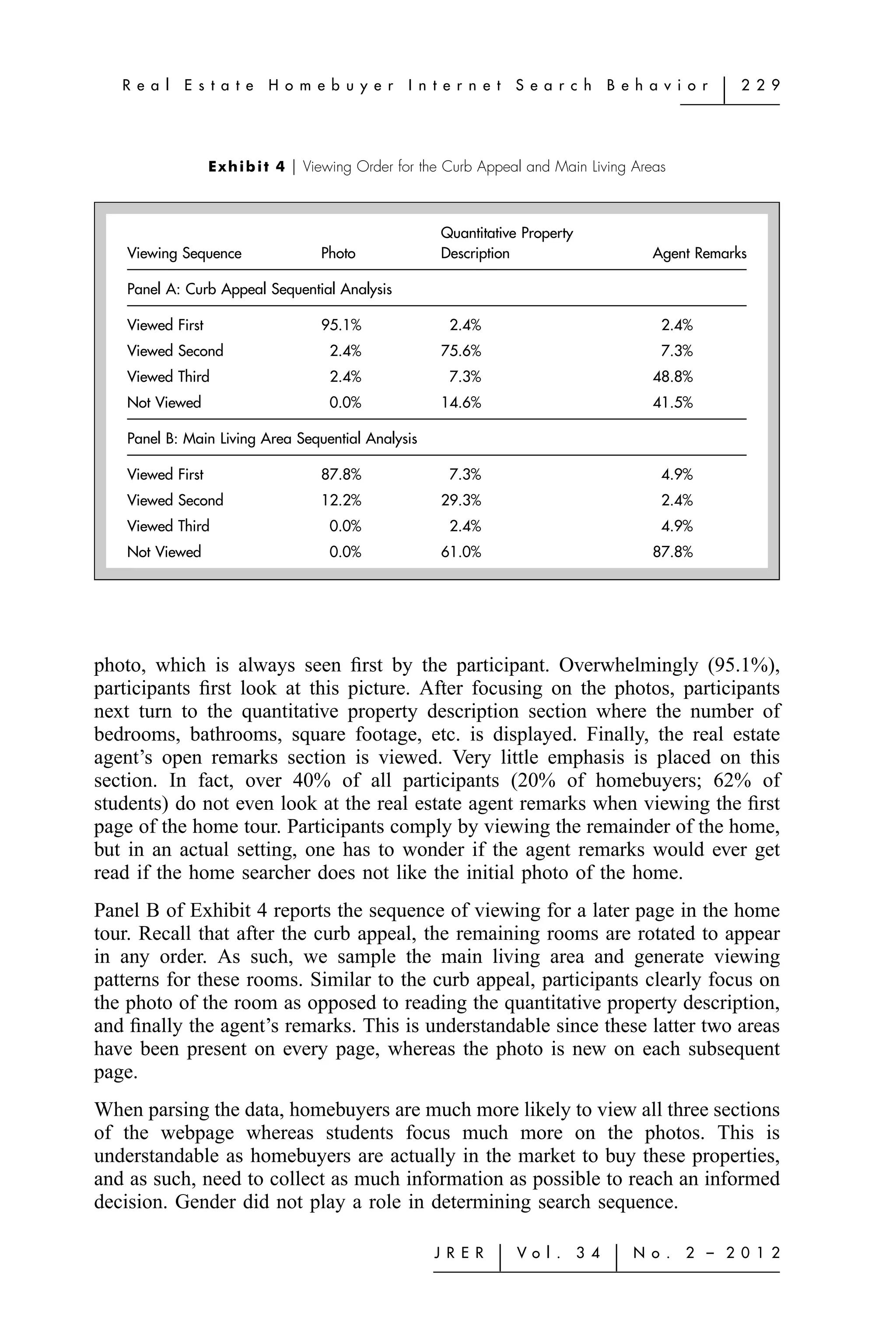 R e a l   E s t a t e    H o m e b u y e r     I n t e r n e t    S e a r c h      B e h a v i o r   ͉   2 2 9




                   E x h i b i t 4 ͉ Viewing Order for the Curb Appeal and Main Living Areas



                                                        Quantitative Property
    Viewing Sequence                 Photo              Description                          Agent Remarks

    Panel A: Curb Appeal Sequential Analysis

    Viewed First                     95.1%               2.4%                                 2.4%
    Viewed Second                     2.4%              75.6%                                 7.3%
    Viewed Third                      2.4%               7.3%                                48.8%
    Not Viewed                        0.0%              14.6%                                41.5%

    Panel B: Main Living Area Sequential Analysis

    Viewed First                     87.8%               7.3%                                 4.9%
    Viewed Second                    12.2%              29.3%                                 2.4%
    Viewed Third                      0.0%               2.4%                                 4.9%
    Not Viewed                        0.0%              61.0%                                87.8%




photo, which is always seen ﬁrst by the participant. Overwhelmingly (95.1%),
participants ﬁrst look at this picture. After focusing on the photos, participants
next turn to the quantitative property description section where the number of
bedrooms, bathrooms, square footage, etc. is displayed. Finally, the real estate
agent’s open remarks section is viewed. Very little emphasis is placed on this
section. In fact, over 40% of all participants (20% of homebuyers; 62% of
students) do not even look at the real estate agent remarks when viewing the ﬁrst
page of the home tour. Participants comply by viewing the remainder of the home,
but in an actual setting, one has to wonder if the agent remarks would ever get
read if the home searcher does not like the initial photo of the home.
Panel B of Exhibit 4 reports the sequence of viewing for a later page in the home
tour. Recall that after the curb appeal, the remaining rooms are rotated to appear
in any order. As such, we sample the main living area and generate viewing
patterns for these rooms. Similar to the curb appeal, participants clearly focus on
the photo of the room as opposed to reading the quantitative property description,
and ﬁnally the agent’s remarks. This is understandable since these latter two areas
have been present on every page, whereas the photo is new on each subsequent
page.
When parsing the data, homebuyers are much more likely to view all three sections
of the webpage whereas students focus much more on the photos. This is
understandable as homebuyers are actually in the market to buy these properties,
and as such, need to collect as much information as possible to reach an informed
decision. Gender did not play a role in determining search sequence.

                                                       J R E R   ͉   Vo l .     3 4    ͉   N o .   2 – 2 0 1 2
 