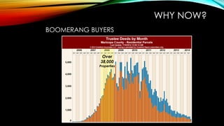 BOOMERANG BUYERS
WHY NOW?
Over
38,000
Properties
 
