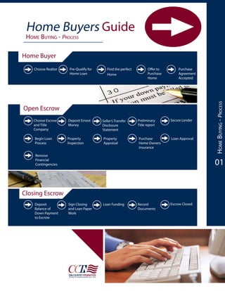 Home buyers guide | PDF