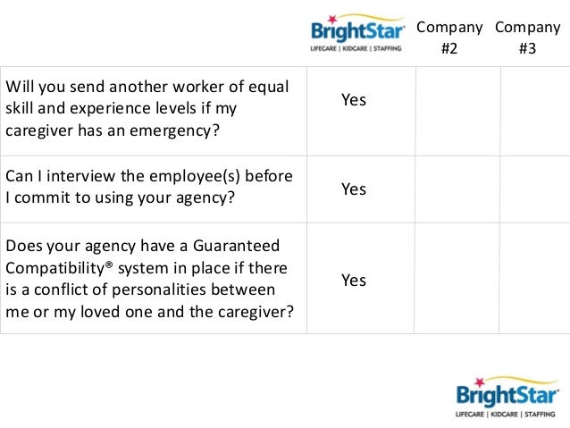 Brightstar Care Home Caregiver