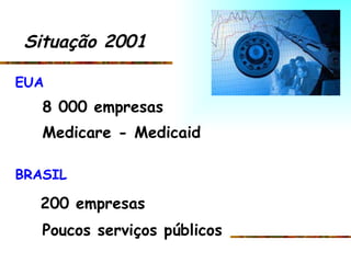 EUA 8 000 empresas Medicare - Medicaid BRASIL 200 empresas Poucos serviços públicos Situação 2001 