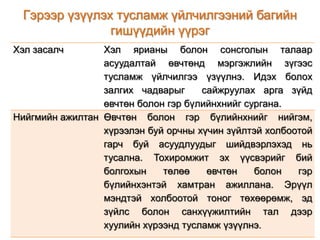 Гэрээр үзүүлэх тусламж үйлчилгээний багийн
гишүүдийн үүрэг
Хэл засалч

Хэл ярианы болон сонсголын талаар
асуудалтай өвчтөнд мэргэжлийн зүгээс
тусламж үйлчилгээ үзүүлнэ. Идэх болох
залгих чадварыг
сайжруулах арга зүйд
өвчтөн болон гэр бүлийнхнийг сургана.
Нийгмийн ажилтан Өвчтөн болон гэр бүлийнхнийг нийгэм,
хүрээлэн буй орчны хүчин зүйлтэй холбоотой
гарч буй асуудлуудыг шийдвэрлэхэд нь
тусална. Тохиромжит эх үүсвэрийг бий
болгохын
төлөө
өвчтөн
болон
гэр
бүлийнхэнтэй хамтран ажиллана. Эрүүл
мэндтэй холбоотой тоног төхөөрөмж, эд
зүйлс болон санхүүжилтийн тал дээр
хуулийн хүрээнд тусламж үзүүлнэ.

 