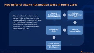 Transforming Home Healthcare Referral Intake with AI-Powered Automation ...
