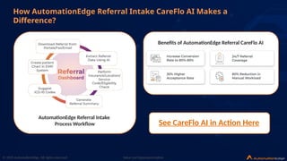 Transforming Home Healthcare Referral Intake with AI-Powered Automation ...