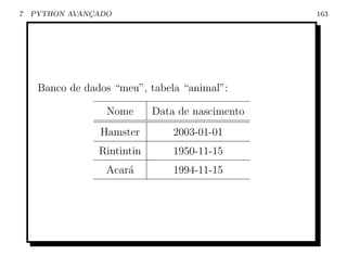 7   PYTHON AVANCADO
               ¸                                  163




     Banco de dados “meu”, tabela “animal”:

                  Nome       Data de nascimento
                 Hamster         2003-01-01
                 Rintintin       1950-11-15
                  Acar´
                      a          1994-11-15
 