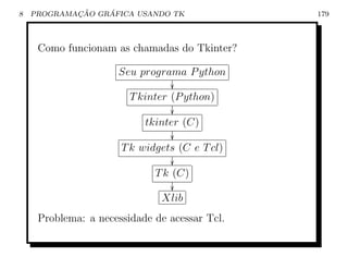 8           ¸˜    ´
    PROGRAMACAO GRAFICA USANDO TK              179



     Como funcionam as chamadas do Tkinter?

                     Seu programa P ython
                                 
                        T kinter (P ython)
                                 
                           tkinter (C)
                                 
                      T k widgets (C e T cl)
                                 
                             T k (C)
                                 
                              Xlib
     Problema: a necessidade de acessar Tcl.
 