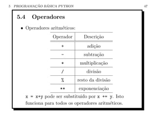 5           ¸˜   ´
    PROGRAMACAO BASICA PYTHON                               47


     5.4      Operadores
      • Operadores aritm´ticos:
                        e
                       Operador       Descri¸ao
                                            c˜
                           +           adi¸ao
                                          c˜
                           -          subtra¸˜o
                                            ca
                           *        multiplica¸ao
                                              c˜
                           /           divis˜o
                                            a
                           %       resto da divis˜o
                                                 a
                           **      exponencia¸ao
                                             c˜
           x = x+y pode ser substituido por x += y. Isto
           funciona para todos os operadores aritm´ticos.
                                                  e
 