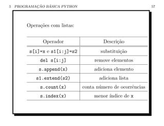 5           ¸˜   ´
    PROGRAMACAO BASICA PYTHON                                 57




        Opera¸˜es com listas:
             co


               Operador                  Descri¸˜o
                                               ca
         s[i]=x e s1[i:j]=s2           substitui¸ao
                                                c˜
              del s[i:j]             remove elementos
             s.append(x)             adiciona elemento
            s1.extend(s2)              adiciona lista
              s.count(x)        conta n´mero de ocorrˆncias
                                       u             e
              s.index(x)             menor ´
                                           ındice de x
 