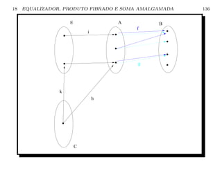 18   EQUALIZADOR, PRODUTO FIBRADO E SOMA AMALGAMADA   136

                    E               A         B
                                        f
                            i




                                        g




                k
                                h




                        C
 